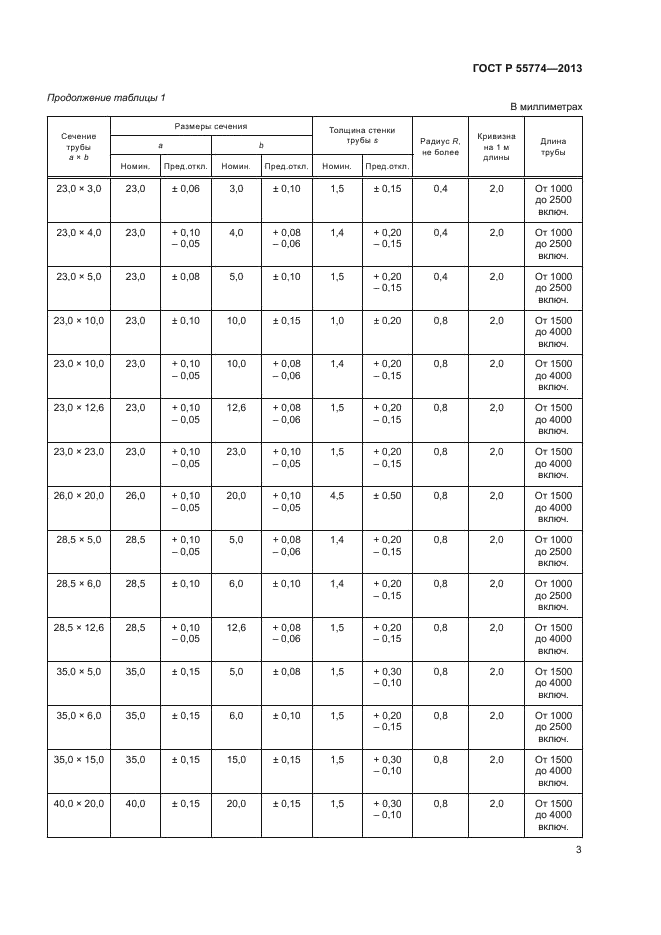 ГОСТ Р 55774-2013