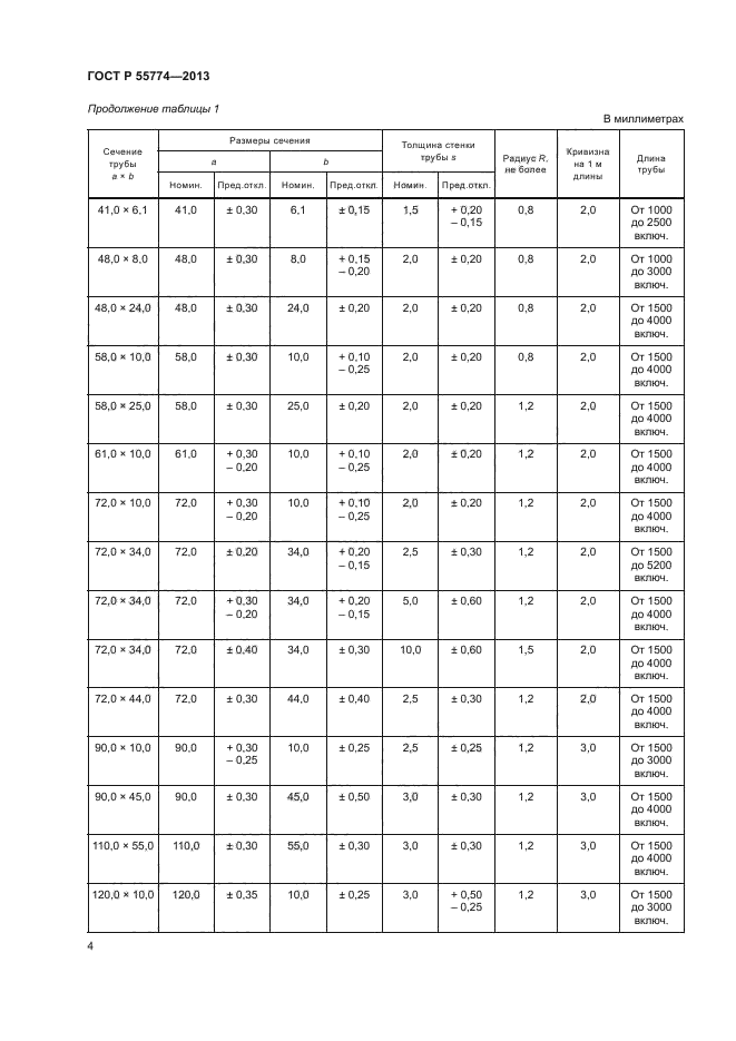 ГОСТ Р 55774-2013