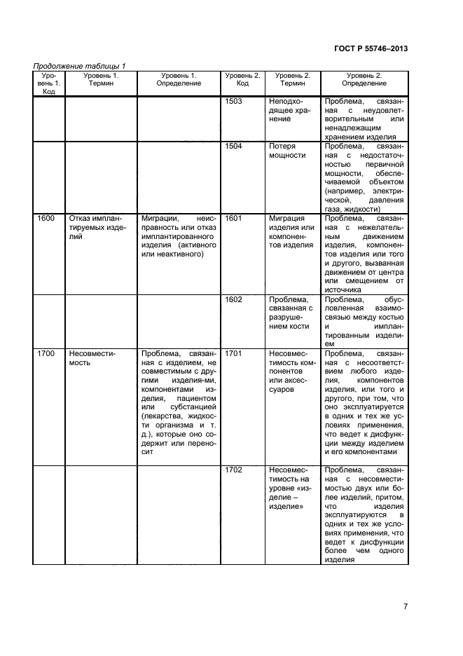 ГОСТ Р 55746-2013