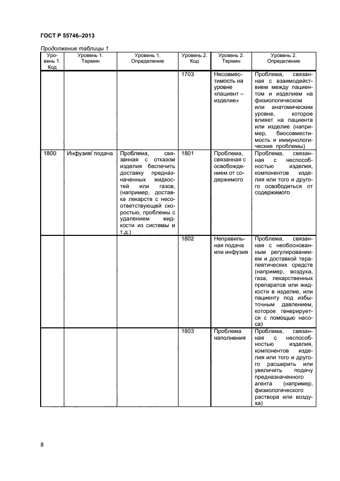 ГОСТ Р 55746-2013