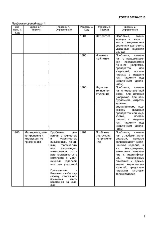 ГОСТ Р 55746-2013