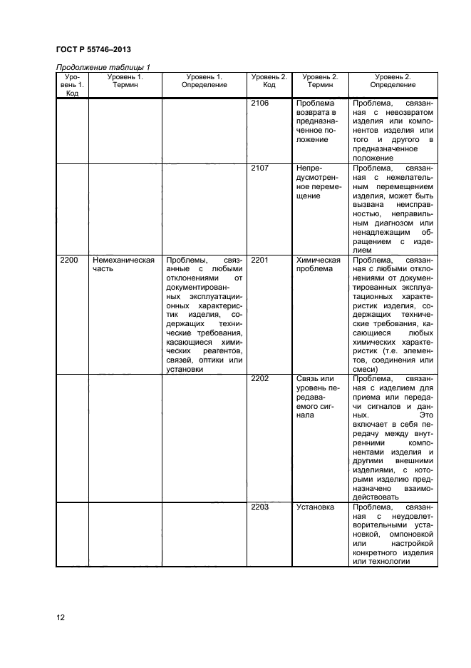 ГОСТ Р 55746-2013