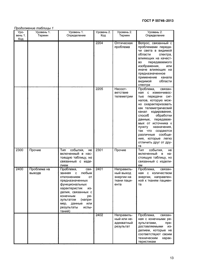 ГОСТ Р 55746-2013