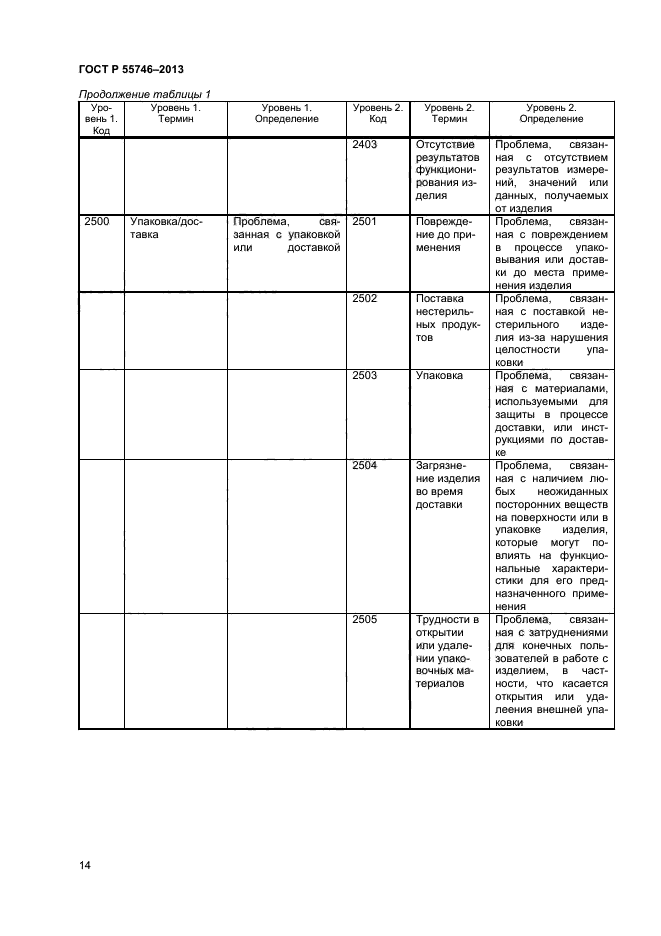 ГОСТ Р 55746-2013