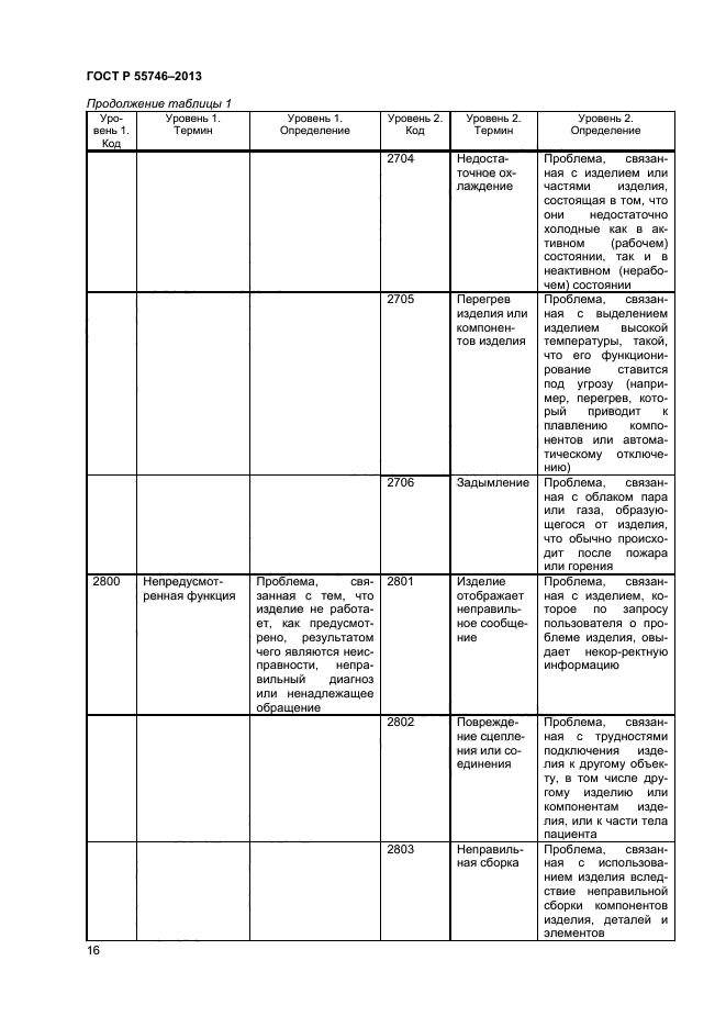 ГОСТ Р 55746-2013