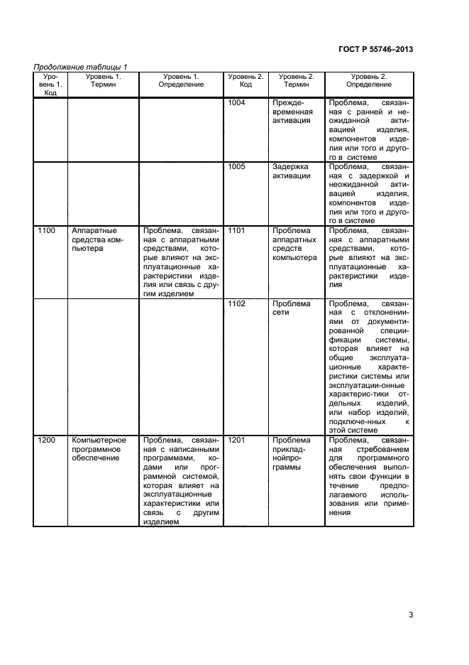 ГОСТ Р 55746-2013