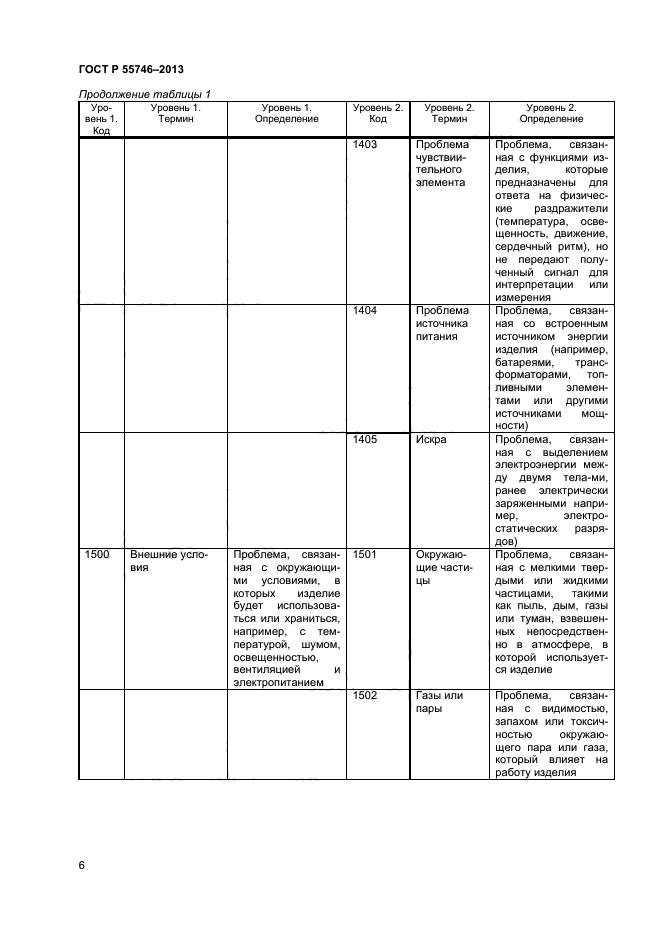 ГОСТ Р 55746-2013