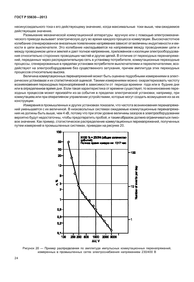 ГОСТ Р 55630-2013