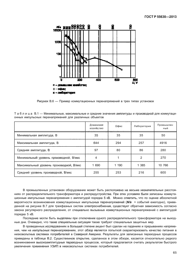 ГОСТ Р 55630-2013