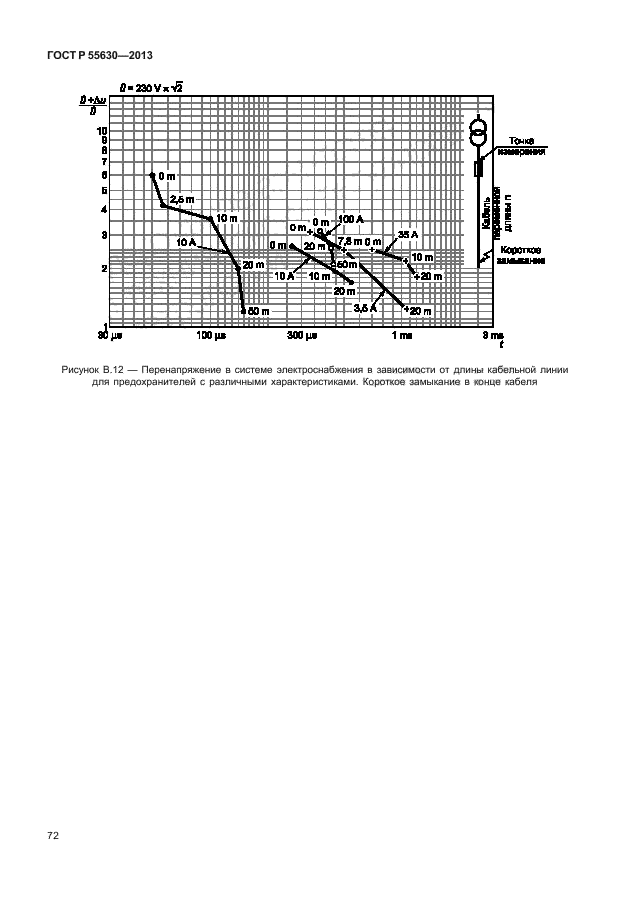 ГОСТ Р 55630-2013