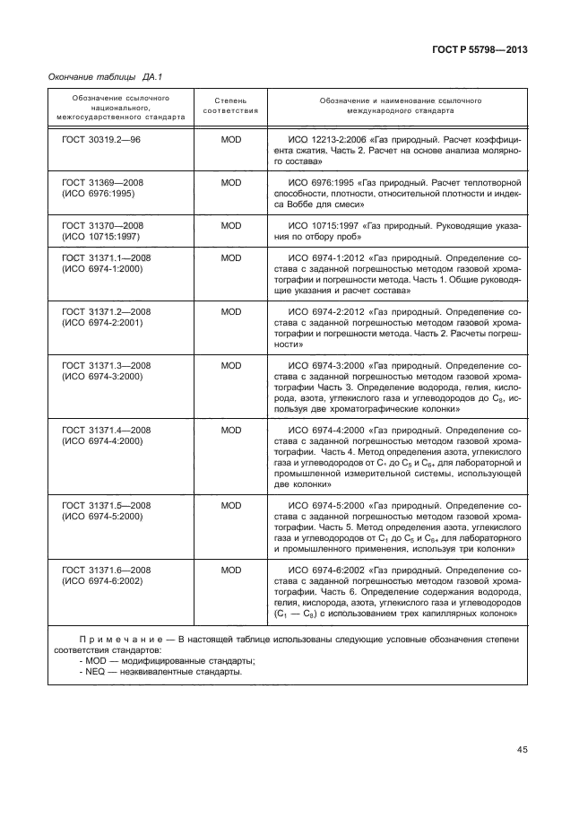 ГОСТ Р 55798-2013