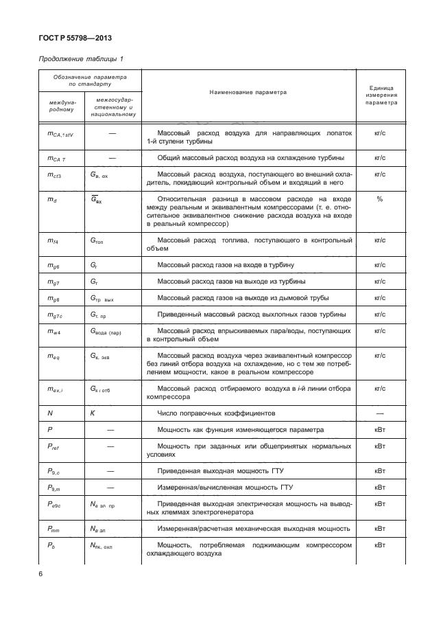 ГОСТ Р 55798-2013