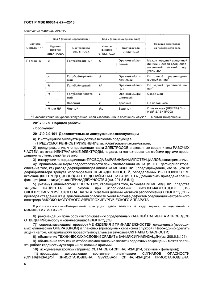 ГОСТ Р МЭК 60601-2-27-2013