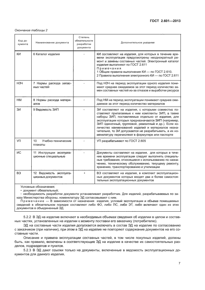 ГОСТ 2.601-2013