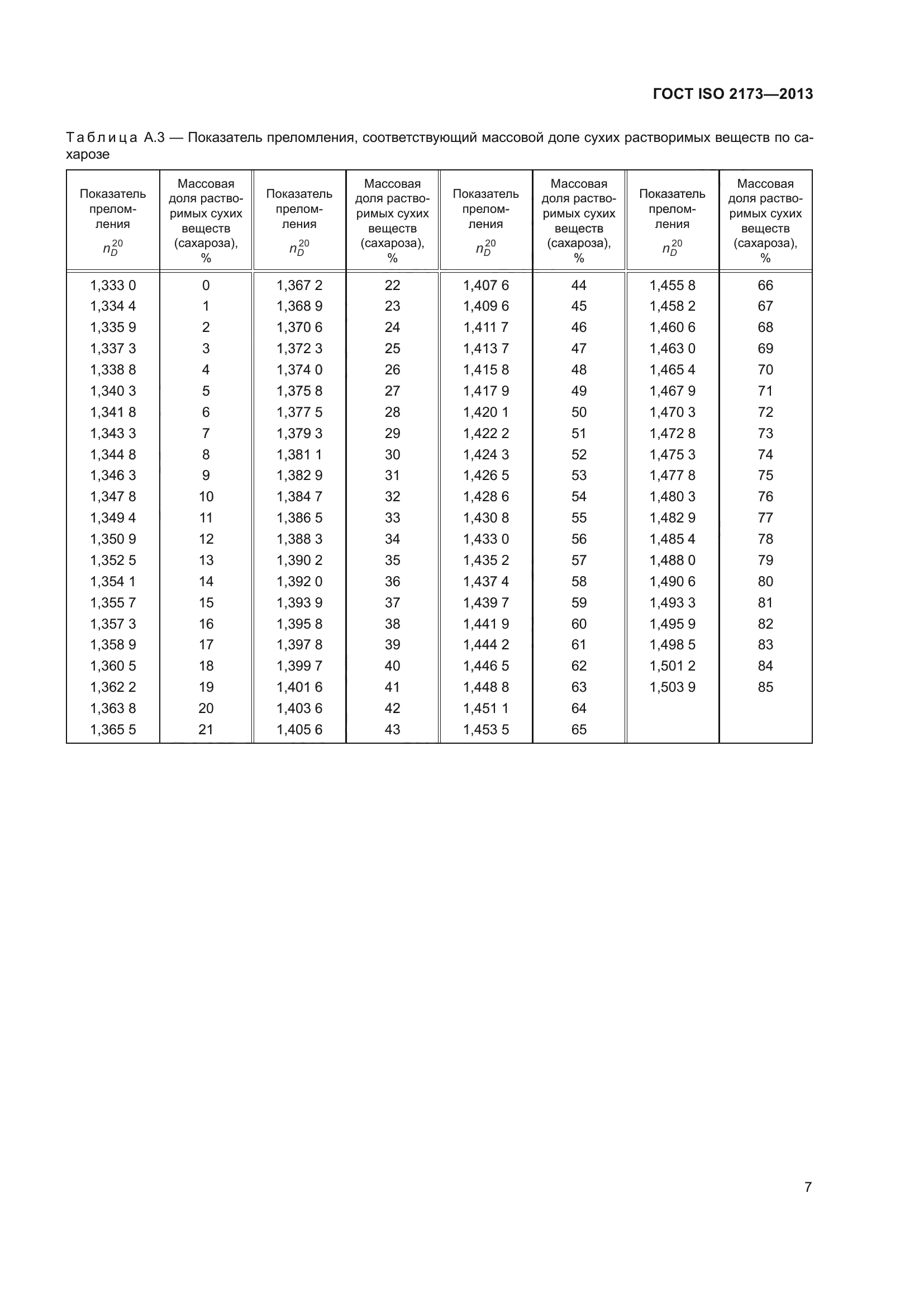 ГОСТ ISO 2173-2013