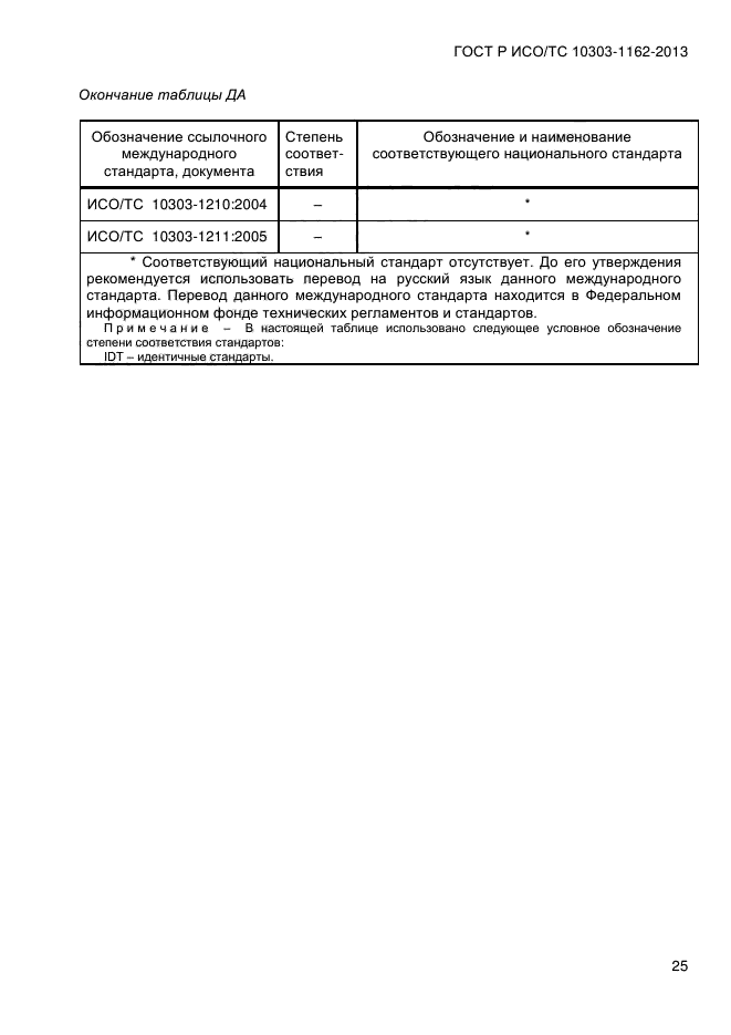 ГОСТ Р ИСО/ТС 10303-1162-2013