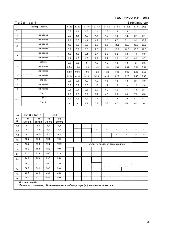 ГОСТ Р ИСО 1481-2013