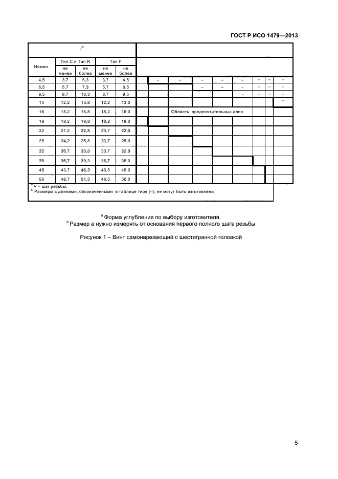 ГОСТ Р ИСО 1479-2013