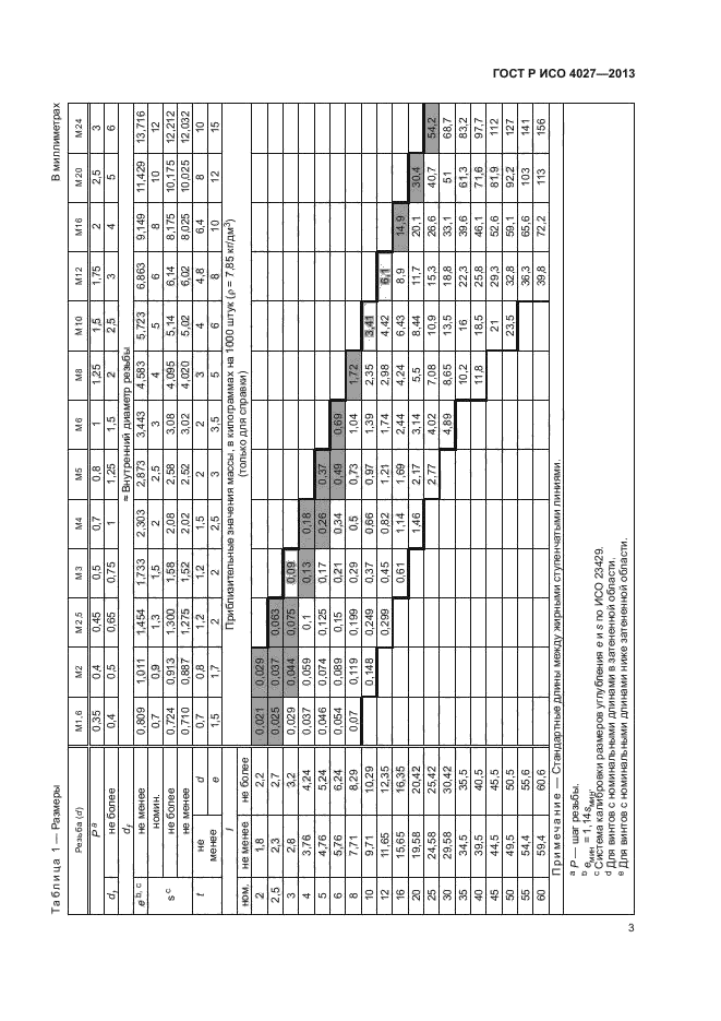 ГОСТ Р ИСО 4027-2013