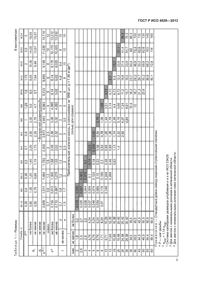 ГОСТ Р ИСО 4029-2013