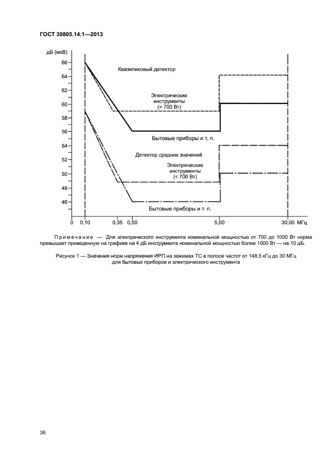 ГОСТ 30805.14.1-2013