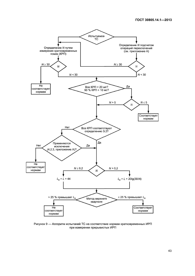 ГОСТ 30805.14.1-2013