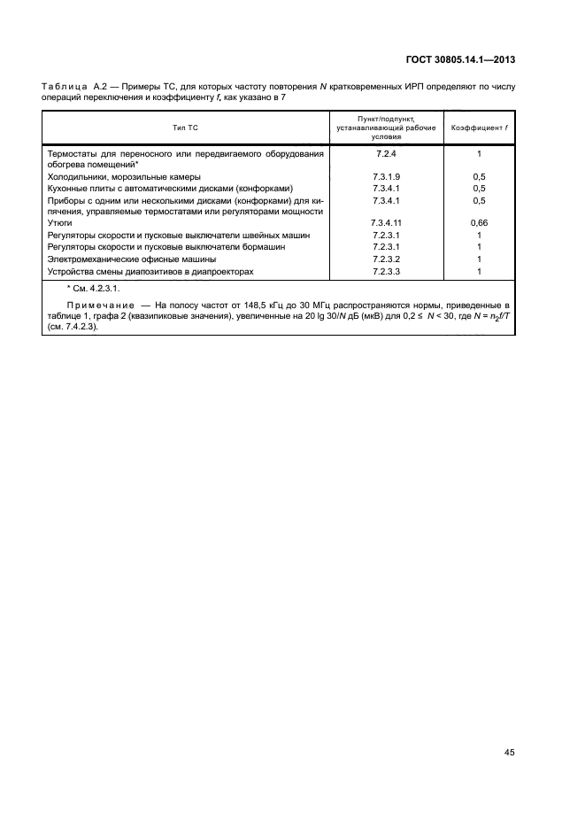 ГОСТ 30805.14.1-2013