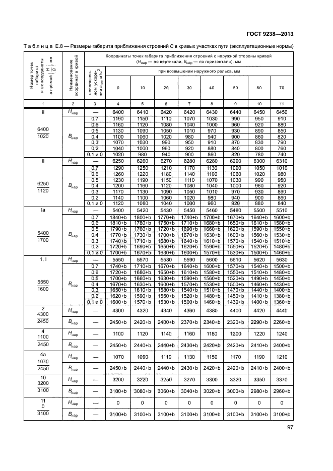 ГОСТ 9238-2013