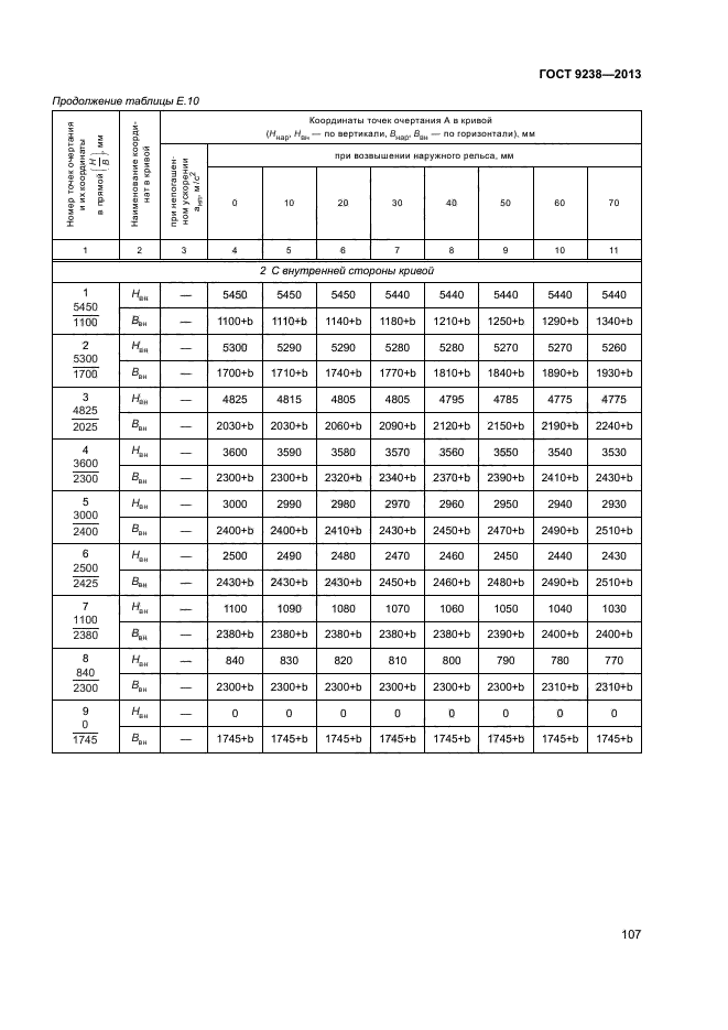 ГОСТ 9238-2013