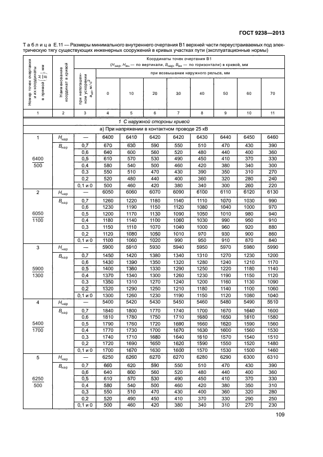 ГОСТ 9238-2013