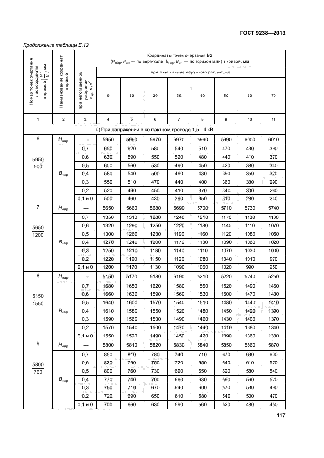 ГОСТ 9238-2013