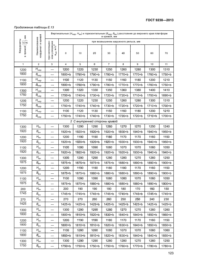 ГОСТ 9238-2013