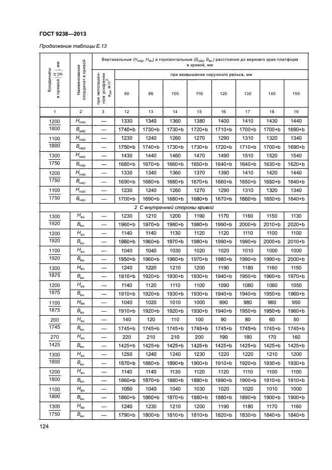 ГОСТ 9238-2013