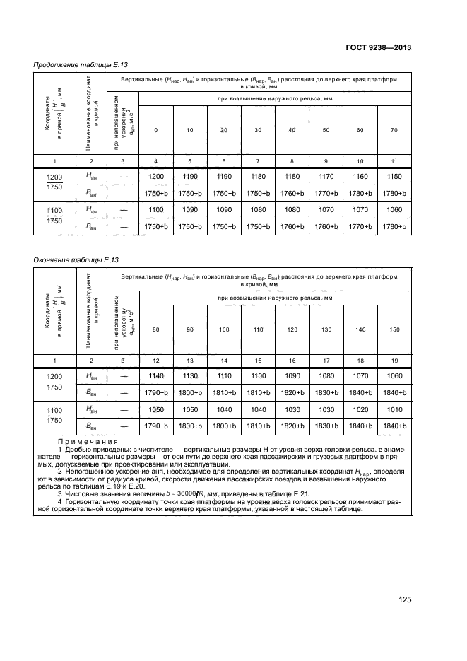 ГОСТ 9238-2013