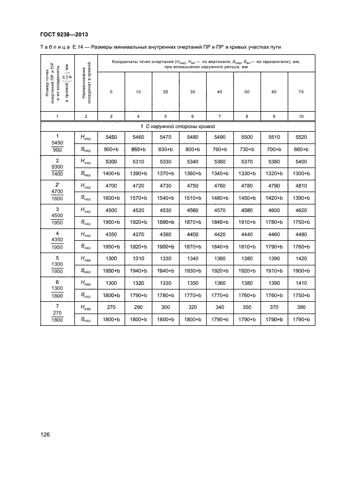 ГОСТ 9238-2013