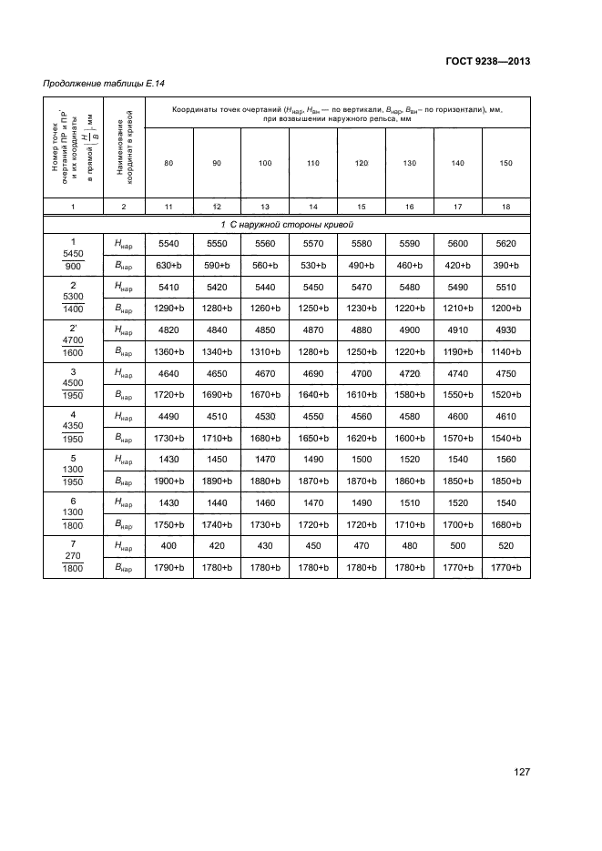 ГОСТ 9238-2013