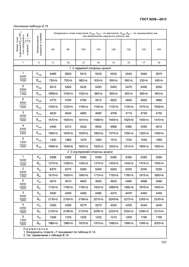 ГОСТ 9238-2013