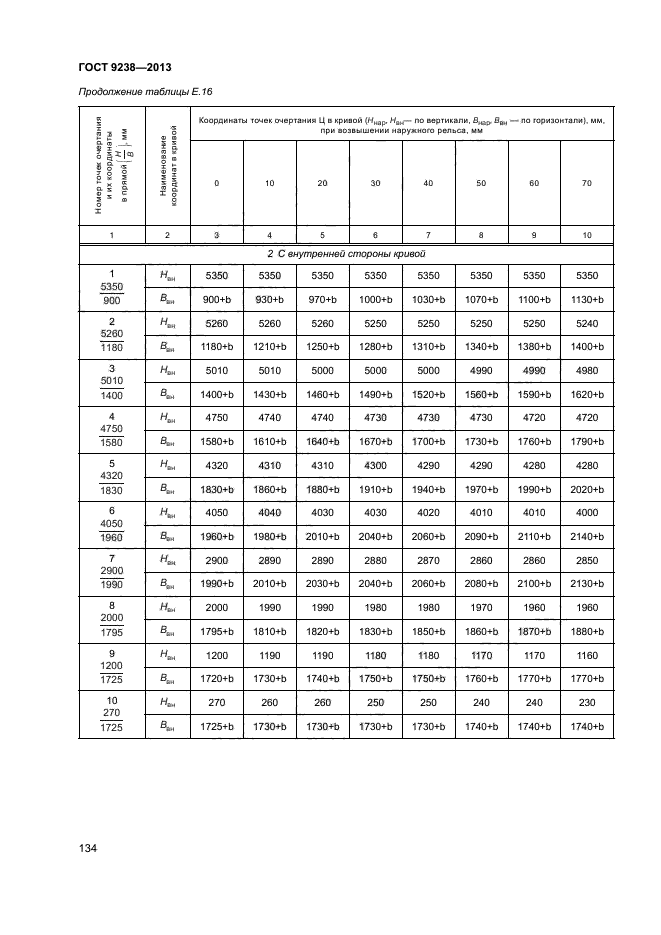 ГОСТ 9238-2013