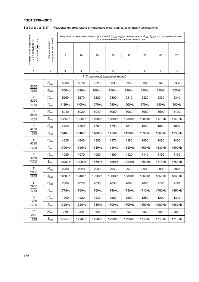 ГОСТ 9238-2013