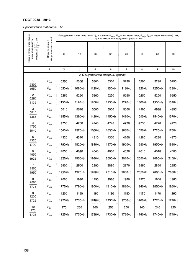 ГОСТ 9238-2013