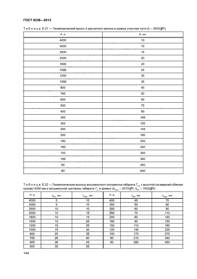 ГОСТ 9238-2013