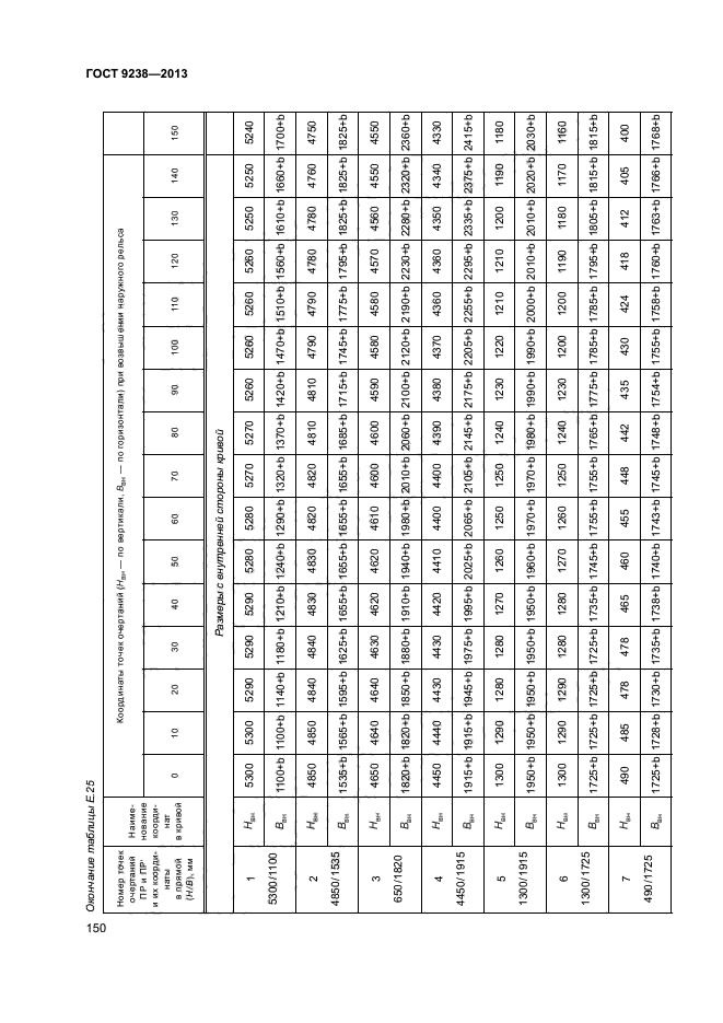 ГОСТ 9238-2013