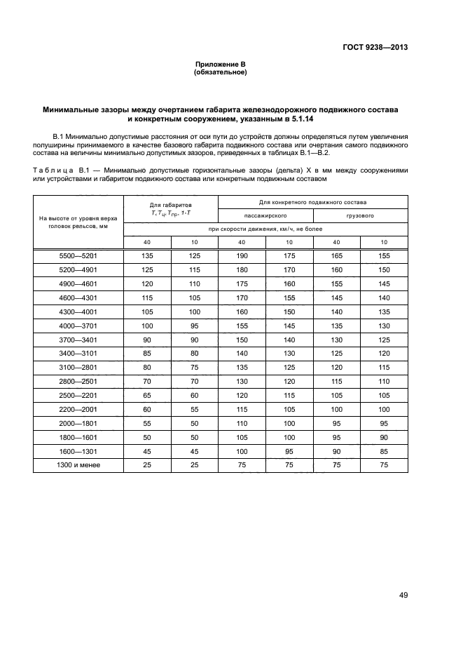 ГОСТ 9238-2013