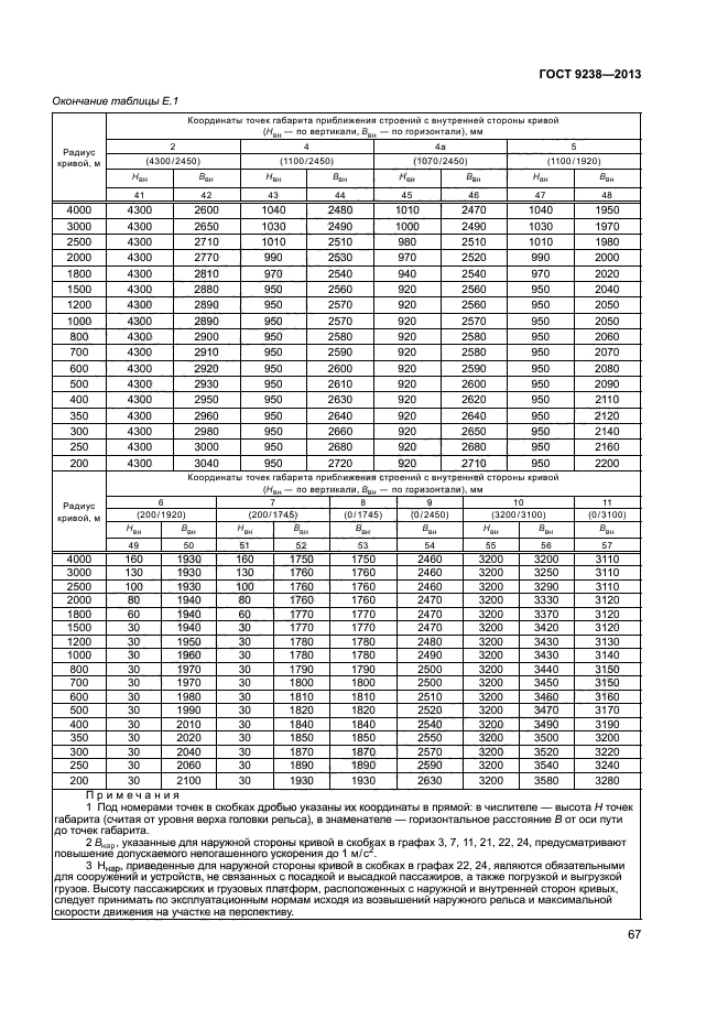 ГОСТ 9238-2013