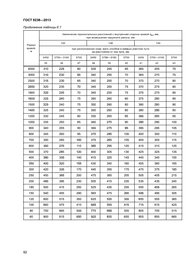 ГОСТ 9238-2013