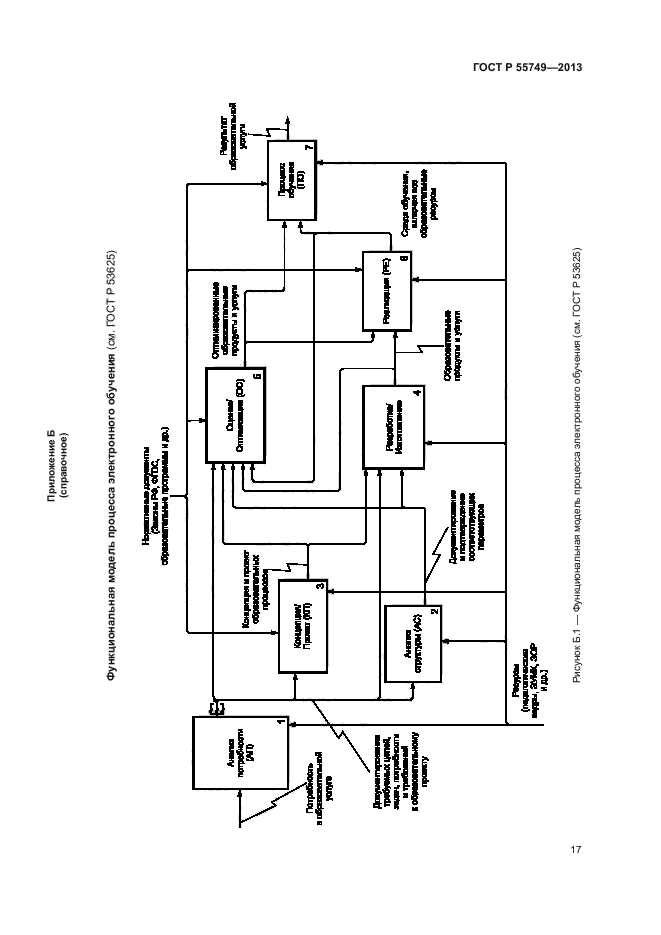 ГОСТ Р 55749-2013