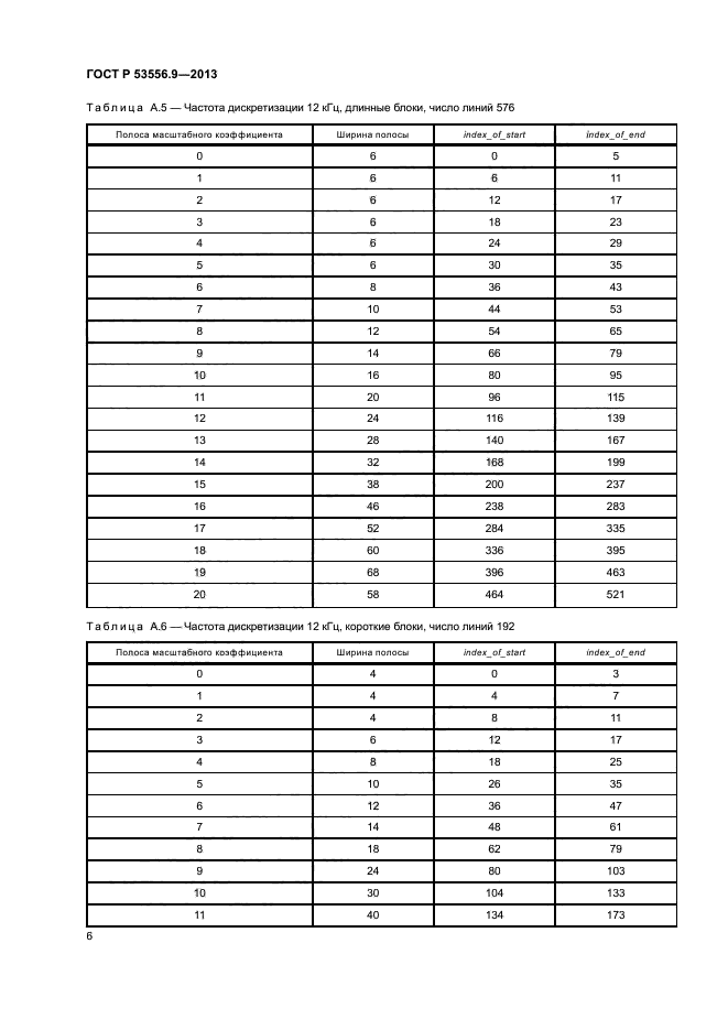 ГОСТ Р 53556.9-2013