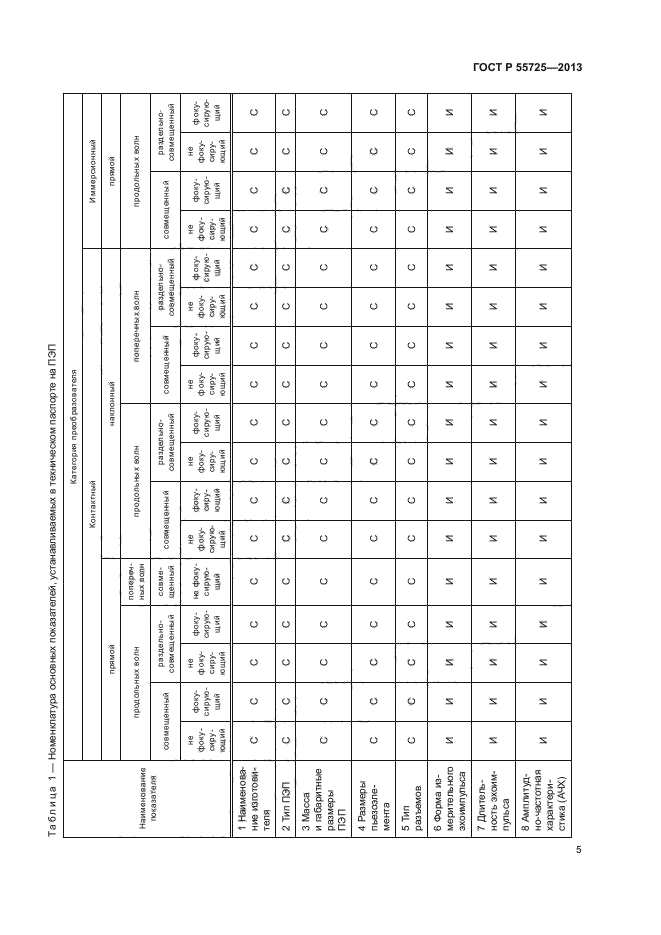 ГОСТ Р 55725-2013