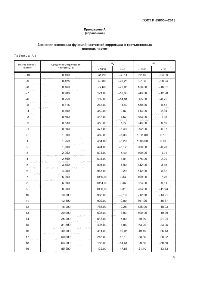 ГОСТ Р 55855-2013