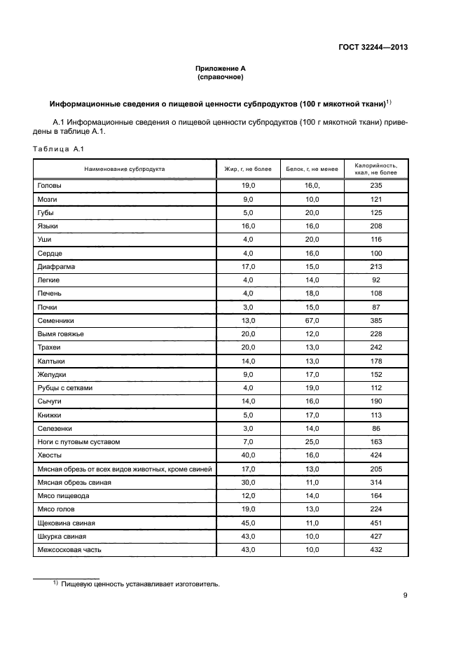 Субпродукты категории. ГОСТ 32244-2013 субпродукты печень. ГОСТ 32244-2013 субпродукты мясные обработанные технические условия. Субпродукты говядины таблица. Субпродукты говяжьи ГОСТ.